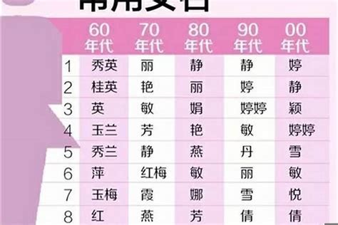 女生名字 字|女孩取名用字大全(有寓意)177个